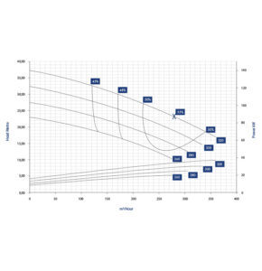 VSL150-320-700_graph
